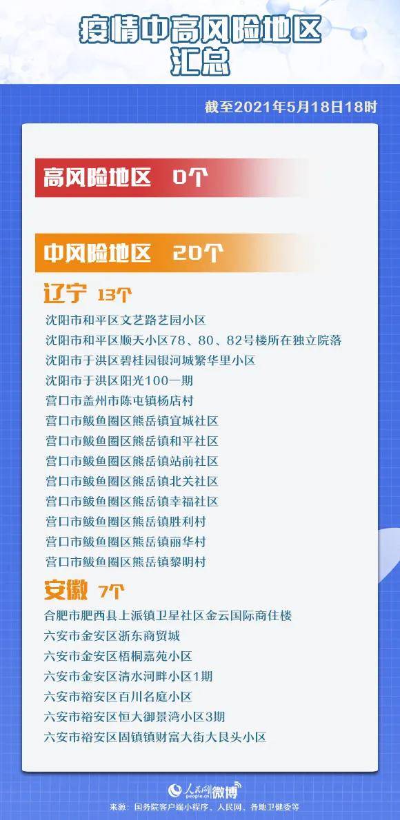 【沈阳3地调为中风险
/沈阳3地调为中风险地区了吗】-图1 【沈阳3地调为中风险
/沈阳3地调为中风险地区了吗】-图1