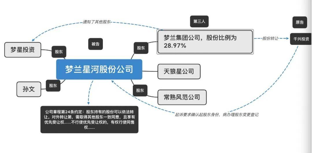 公司章程怎么下载 7072189d6d8848af8945c2fa5a6b4fe7.jpeg