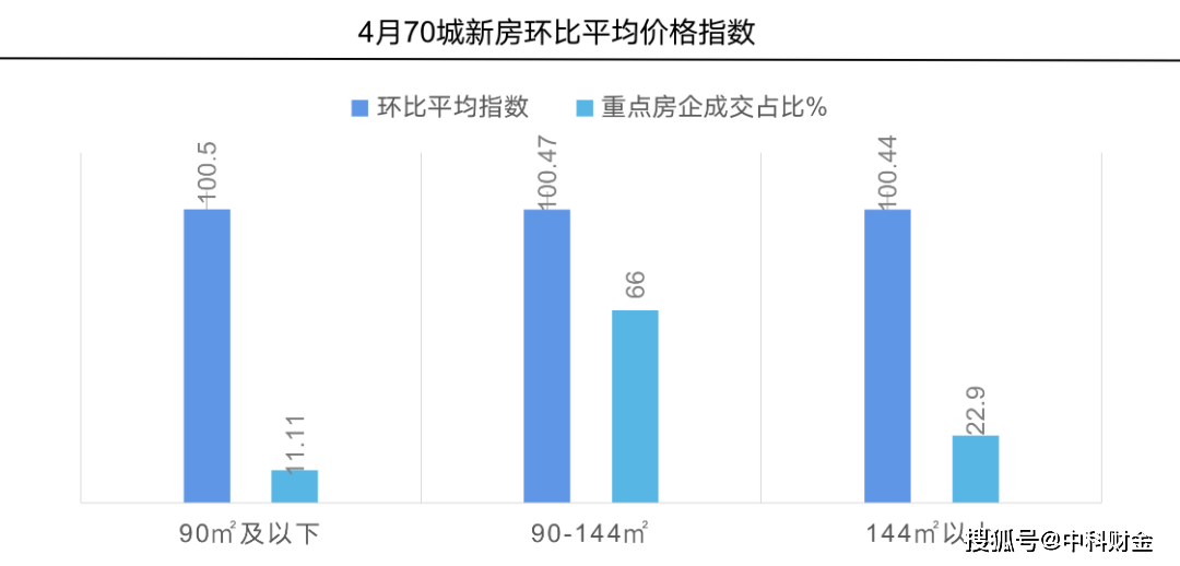 gdp上涨房价下跌_米筐投资 比房价暴涨更可怕,全球经济严重下滑 留给你抉择的时间不多了 写在前面 冰与火之歌,经济南下(2)