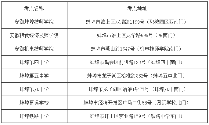 蚌埠市人口有多少2021_重磅发布 增长131941人,蚌埠2021年常住人口达3296408人(2)