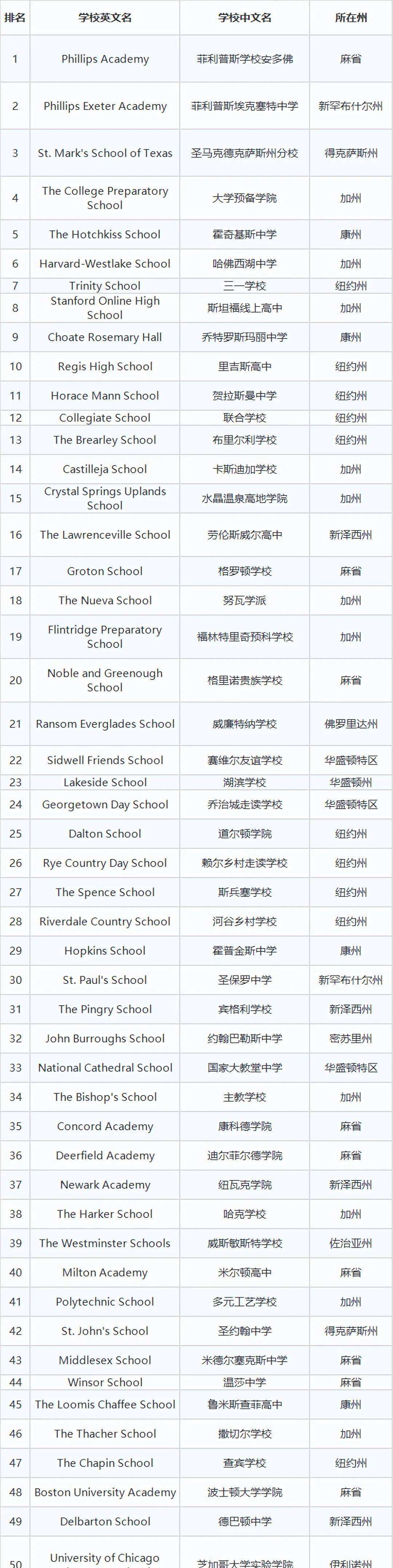 民办高中排行_新鲜出炉!常州10大民办中学摇号录取名单公布!