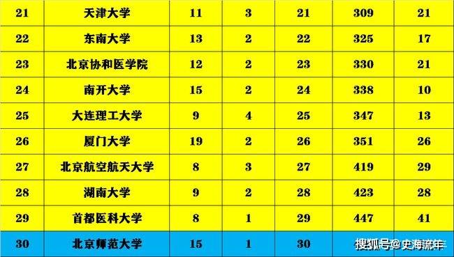 浙江大学排名第几啊 bab0f8a024864d84b3d8f0668802f5fb.jpeg