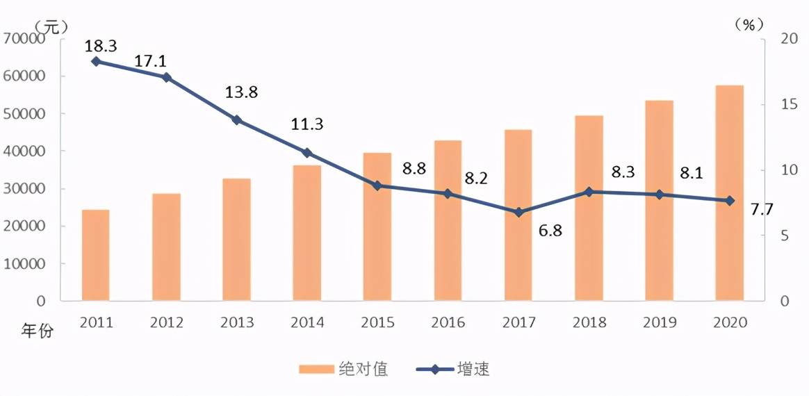 百弓镇gdp2020_2020年GDP百强县排名,如东排这个位置(2)