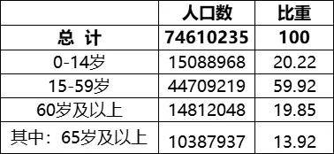 人口性别比例_河北发布公报!全省及各市人口数及变化、男女比例、年龄构成…