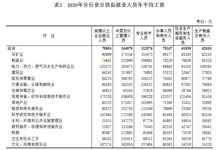 大连2020gdp企业纳税_重磅 2020年台州纳税百强企业榜单出炉(2)