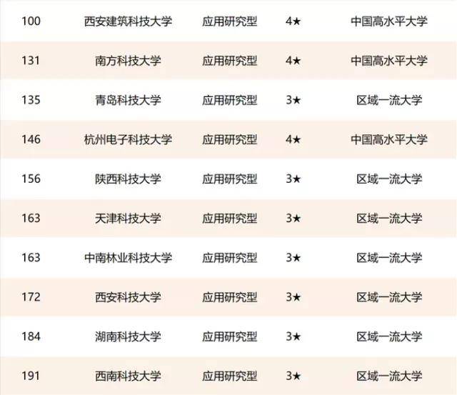 华中科技大学的专业排名_华中科技大学排名(2)
