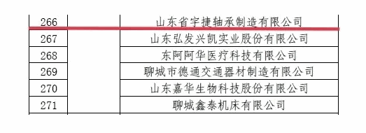 宇捷轴承担选2021年度山东省高端品牌培养企业名单(图1)