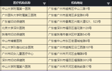 广东省试管婴儿成功率最高的医院(广东省试管婴儿成功率最高的医院是哪家)-第2张图片-鲸幼网