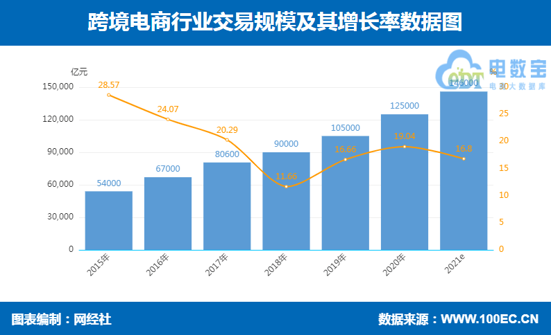 跨境电商对GDP影响_中国进口跨境电商发展趋势