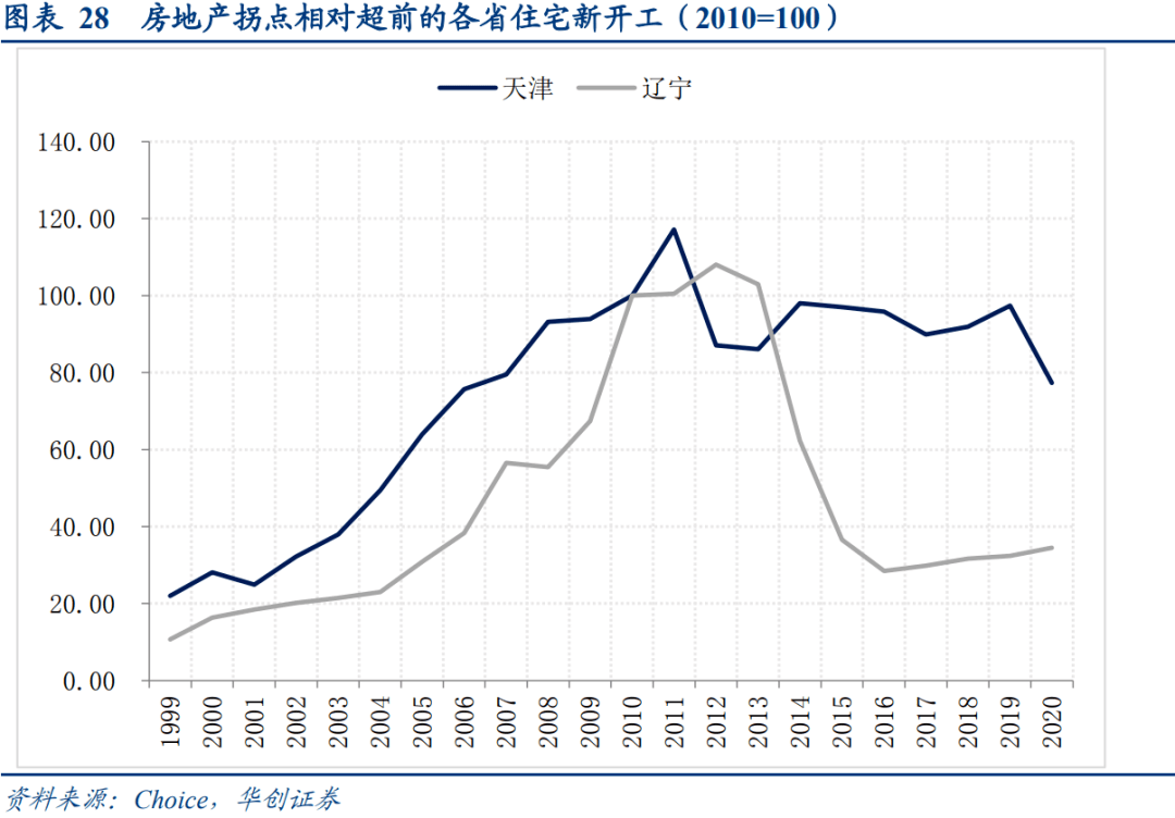 购房人口_十次危机九次地产 中国一线城市房价暴涨现凶兆(3)