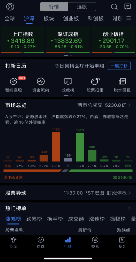 炒股小白都在用的腾讯自选股 操作