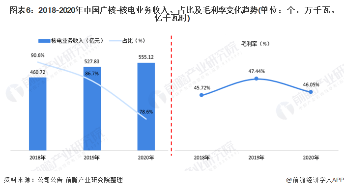 2021吉林gdp终核_图表(2)