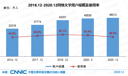 赘婿|起点19年：“起”于热爱，“点”文成金