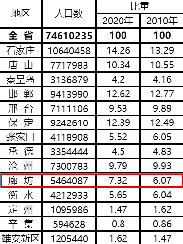 沧州市人口数量_2017年河北沧州统计公报 GDP总量3817亿 常住人口增加4.94万