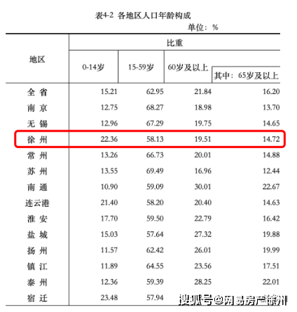 徐州常驻人口有多少_超级红利 常住人口突破900万 新徐州了不起