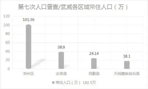 甘肃14市州人口排名出炉，张掖第十！