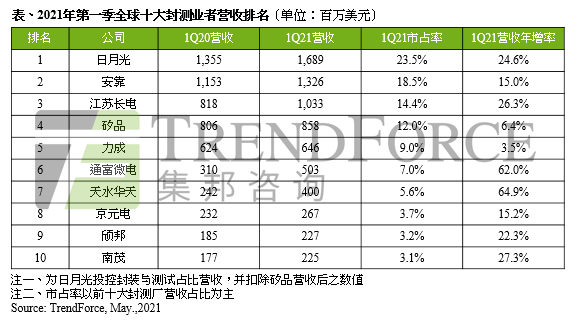 营收排行_2020年中国零售上市企业营收排行榜
