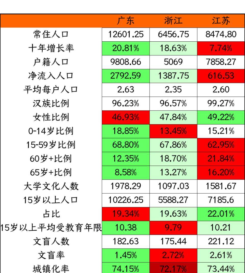 江苏人口流入城市排名_江苏各市人口净流入排行:无锡力压南京,徐州、盐城垫