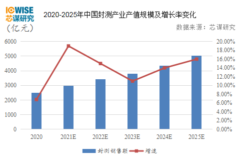 工厂产值算进GDP_南通GDP破万亿 在外9000多亿的建筑业产值都算在工程所在地的GDP