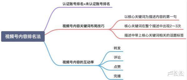 流量|玩转微信搜一搜霸屏引流技术日引流300+精准流量