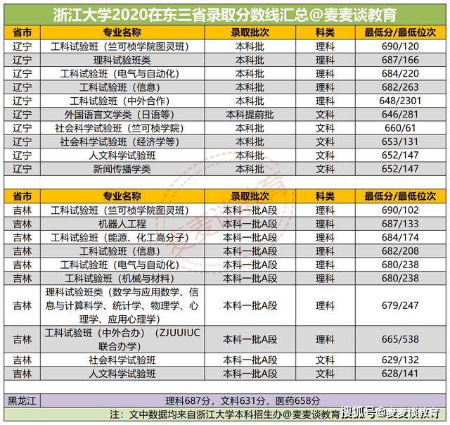 东三省人口2020_官宣 第七次人口普查数据揭晓,哪些值得我们关注(2)