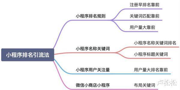 流量|玩转微信搜一搜霸屏引流技术日引流300+精准流量