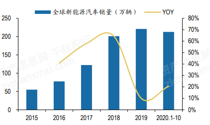 新兴县第二产业gdp_新兴产业增速跑赢GDP