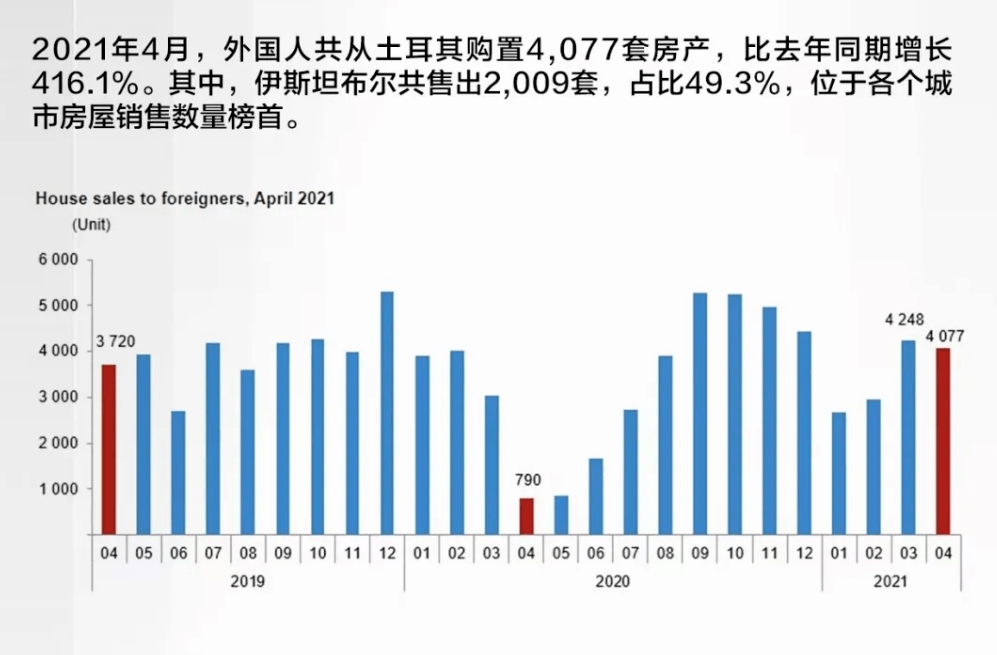 2021年重庆开州gdp增长情况_2021年一季度GDP发布 实现30年增长最高,3点因素至关重要(3)