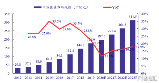 柳州GDP破6千亿_GDP突破6千亿 这个区将成深圳 超级中心 ,在建13个新地标(3)