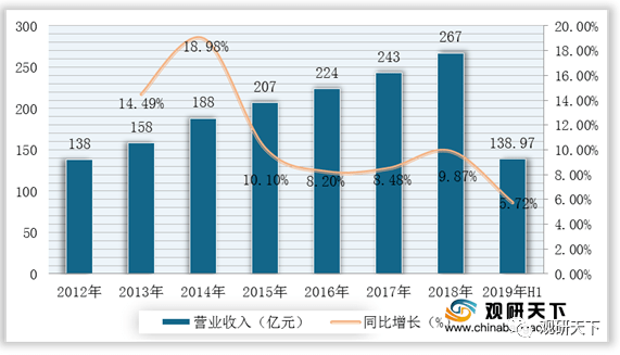 牙膏品牌排行榜2021_2020世界十大牙膏品牌排名全球牙膏品牌排行榜top10(2)