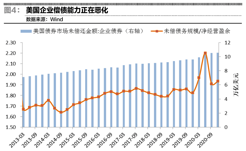 美股灰犀牛從股份回購到債務槓桿