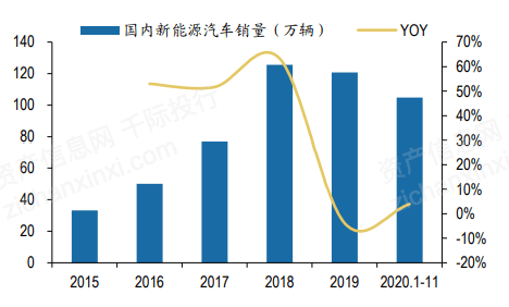 意大利汽车行业占比gdp_中国汽车产业展望报告之一 汽车销量见顶了吗(2)