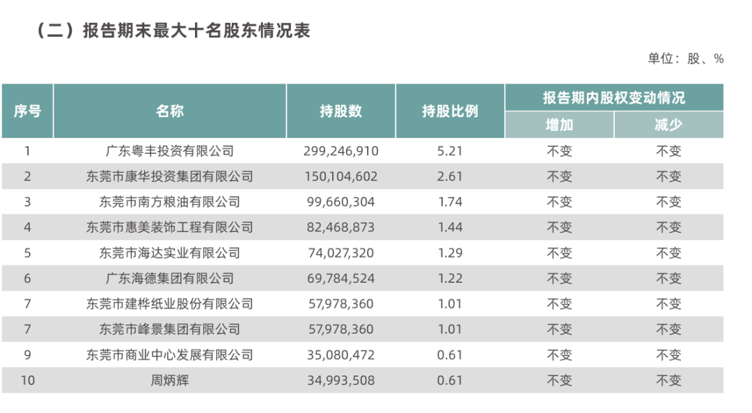 监利与华容的gdp对比_2020年湖北县市域区经济排名对比 前20强(3)