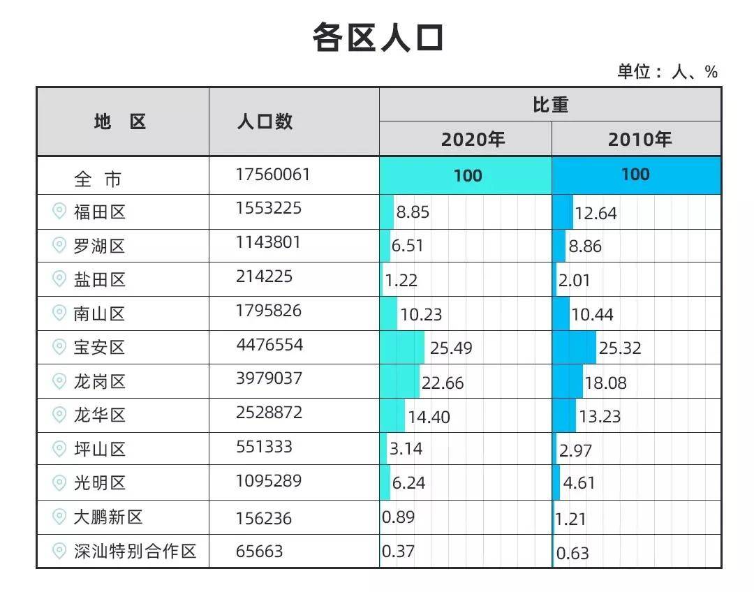 常住人口排行_中国各省市常住人口排名(3)