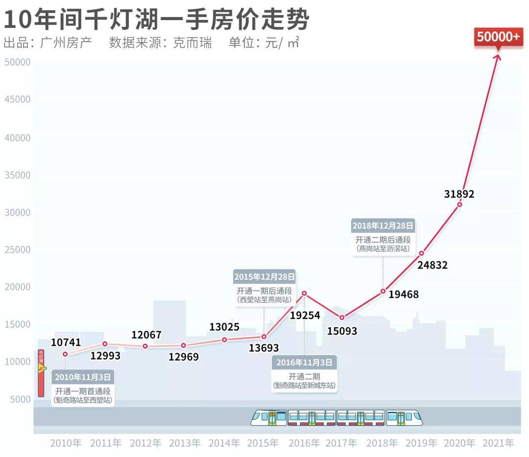 佛山2020常住人口_居委会人口普查佛山