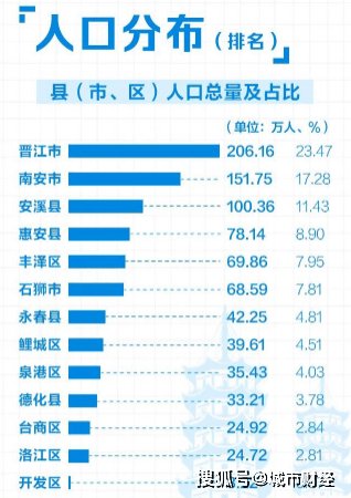 地铁人口要求_达标 惠州市区人口近350万,达到地铁申报标准