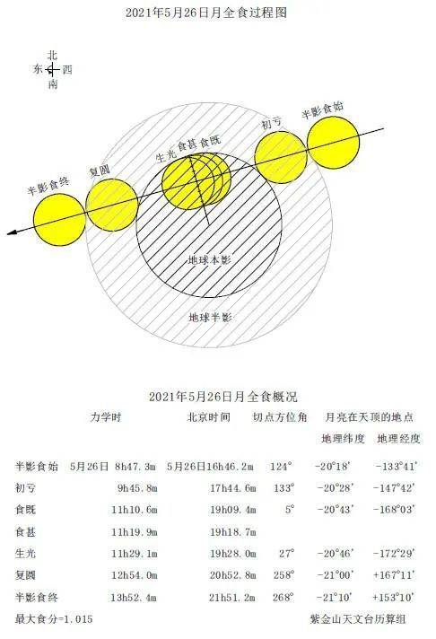 天文|重要提醒！时间就在5月26日...