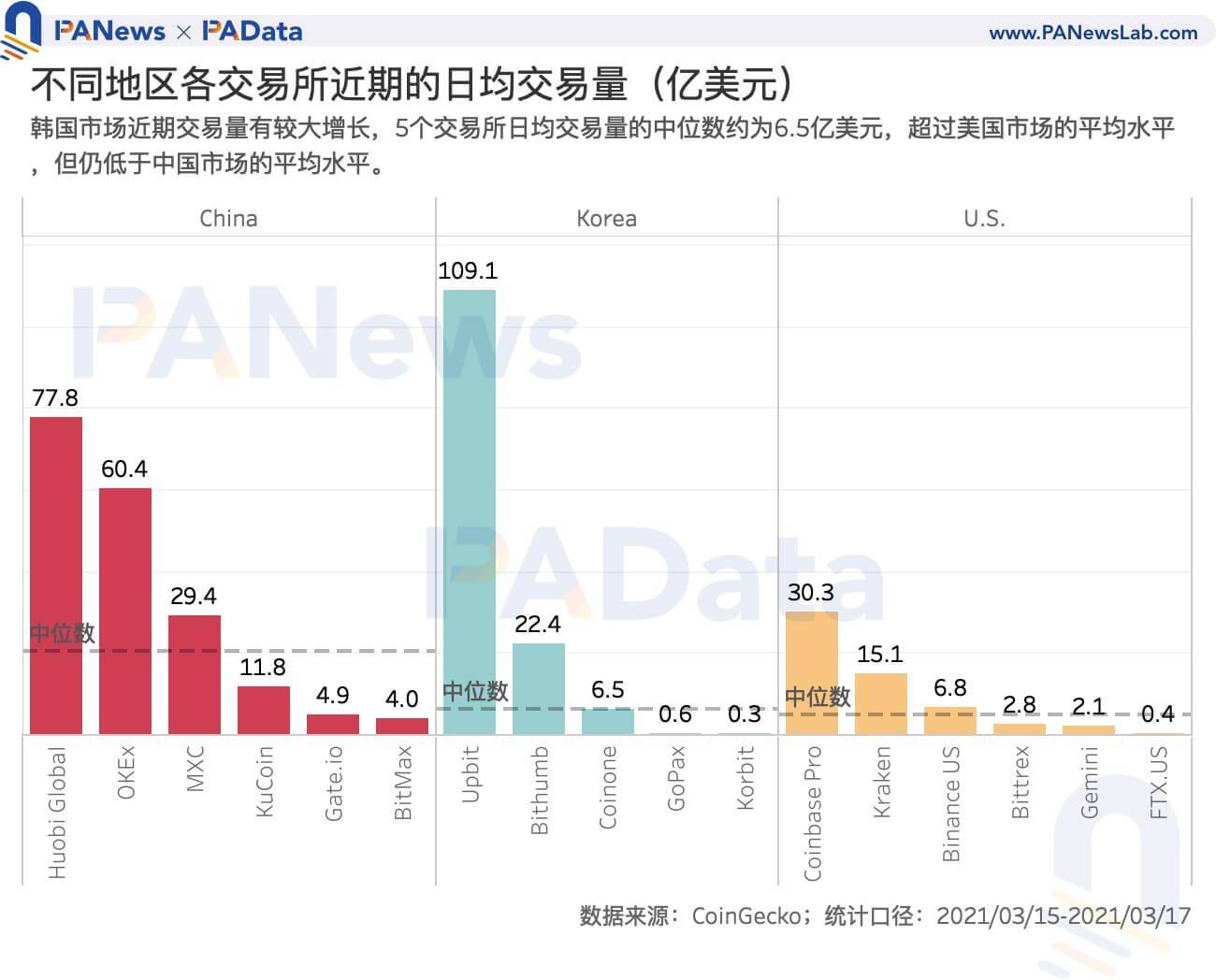 人口买卖市场_北京集中供地影响市场交易行为,常住人口增量旺盛居住需求