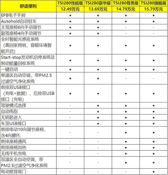 售价1249万元起全新斯柯达明锐pro该怎么选