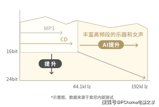 索尼|索尼WH-1000XM4静谧白：典雅、精致、美的不可方物