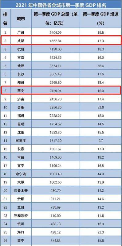 成都人口多少_成都人才政策 积分落户 2017年成都常住人口将达多少