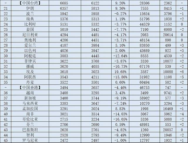 安庆各县区人均gdp2020_2020年一季度三明各区县市GDP最新数据,永安市总量第一,人均第三