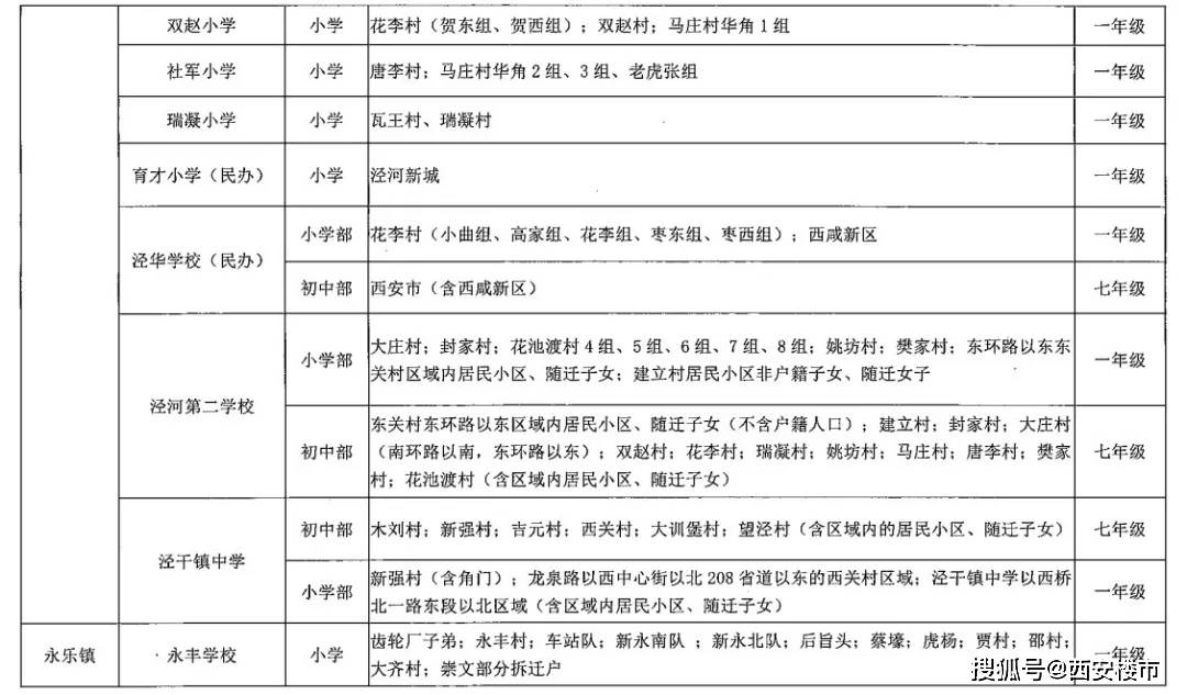 2021年咸阳市秦都区GDP_秦都咸阳的2020年前三季度GDP出炉,在陕西省排名第几(3)