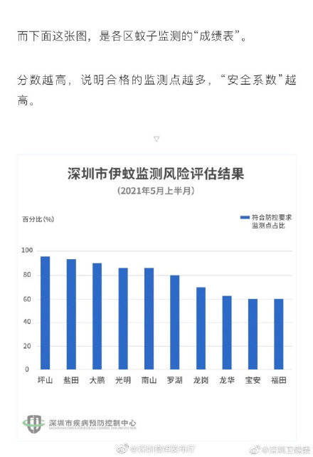 罗湖区各街道办gdp_GDP增速全市第二 未来罗湖还给自己定了这些个 小目标(2)