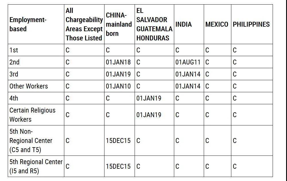 谈球吧体育美国移民排期2021年6月表出炉(图2)