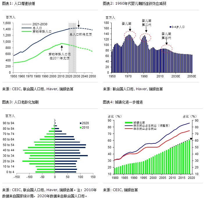 中国人口结构2021_2021中国人口大迁移报告 从城市化到大都市圈化(3)