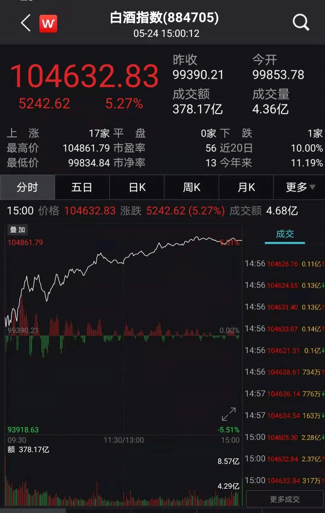 ip变现概念龙头股 1e91d8a8a676478d90ee85de4d06e89f.png