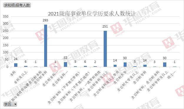 陇南市武都区2020年gdp_陇南市武都区2020年区级医疗卫生单位卫生健康人才引进招聘面试公告(3)