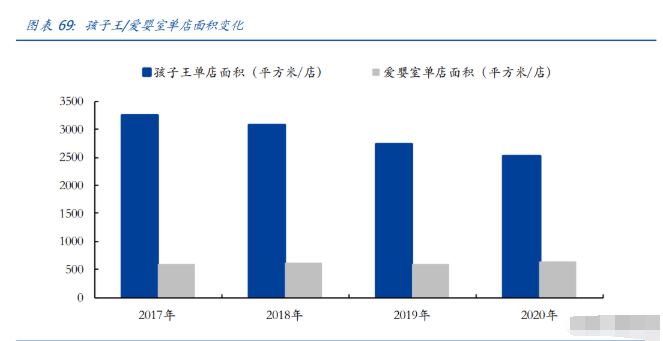 母婴用品市场调查(母婴用品市场调研报告)-第1张图片-鲸幼网