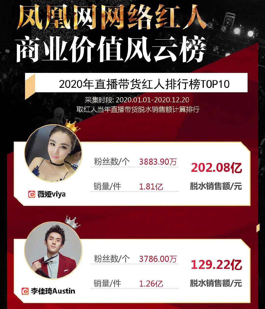 薇娅吸金能力惊人总资产高达90亿人民币比肩老干妈陶华碧